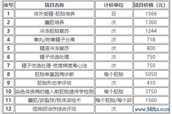 丹东试管婴儿助孕医院价格实惠信息查询
