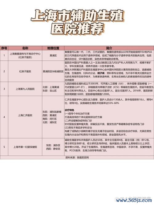 上海试管婴儿技术优势解析及最新进展